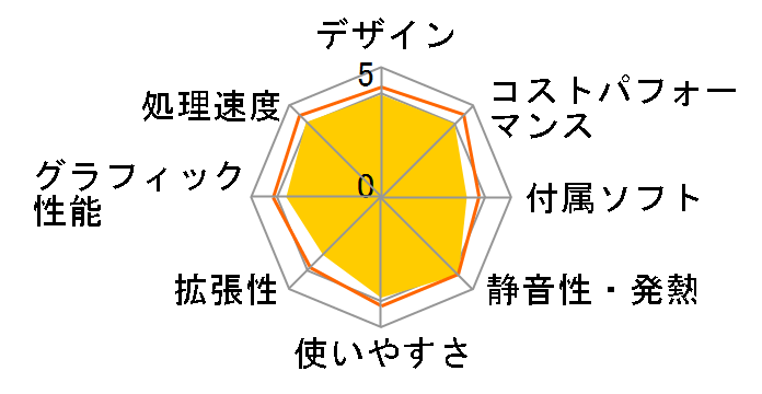 FMV ESPRIMO FH90/B3 FMVF90B3B�̃��[�U�[���r���[