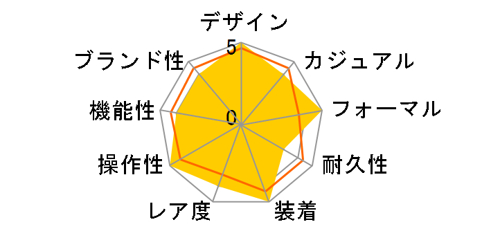 �w���e�[�W �o�i�i �Z���e�i���[ �G�f�B�V���� T117.509.36.032.00�̃��[�U�[���r���[