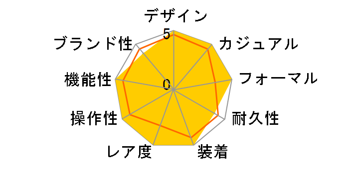 �w���e�[�W �o�i�i �Z���e�i���[ �G�f�B�V���� T117.509.16.052.00�̃��[�U�[���r���[