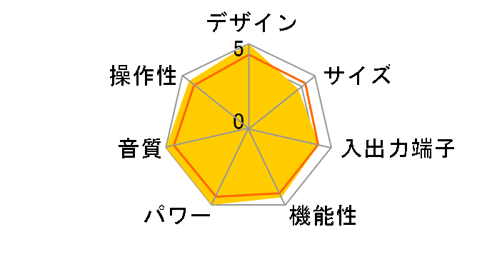 MA5300�̃��[�U�[���r���[