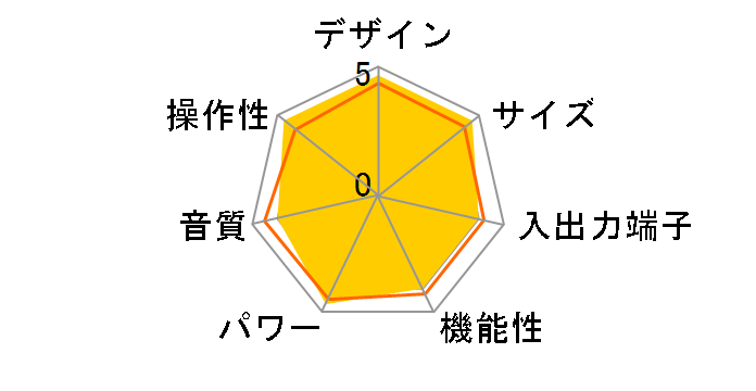 MA252�̃��[�U�[���r���[