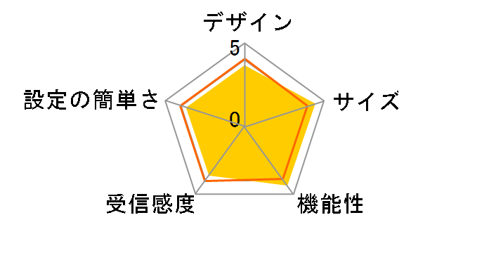 TL-WR902AC�̃��[�U�[���r���[