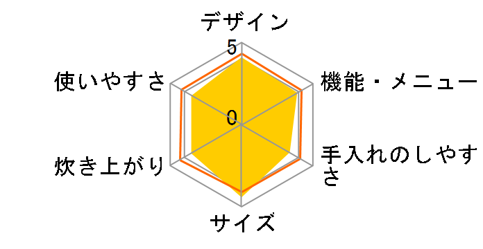 �ɂߐ��� NP-RY05�̃��[�U�[���r���[