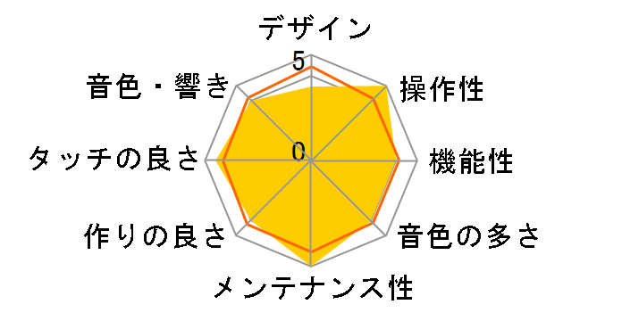 Roland Piano Digital HP601-WHS [�z���C�g]�̃��[�U�[���r���[