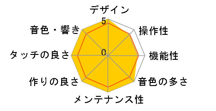 Roland Piano Digital HP603-ANBS [�i�`�������r�[�`���d�グ]�̃��[�U�[���r���[