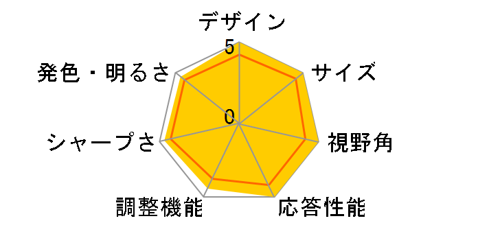 Optix AG32C [31.5�C���`]�̃��[�U�[���r���[