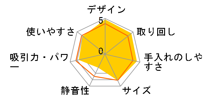 DC61 ���[�^�[�w�b�h [�t���[�V��/�j�b�P��]�̃��[�U�[���r���[