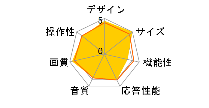 49TVWHDCV [49�C���`]�̃��[�U�[���r���[