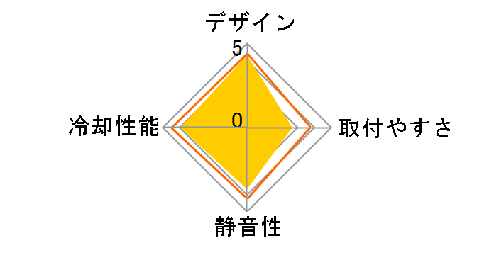 H5 ULTIMATE V2�̃��[�U�[���r���[