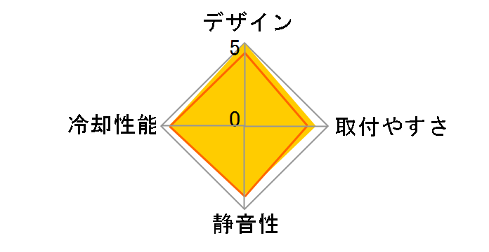 CRYORIG C1 V2�̃��[�U�[���r���[