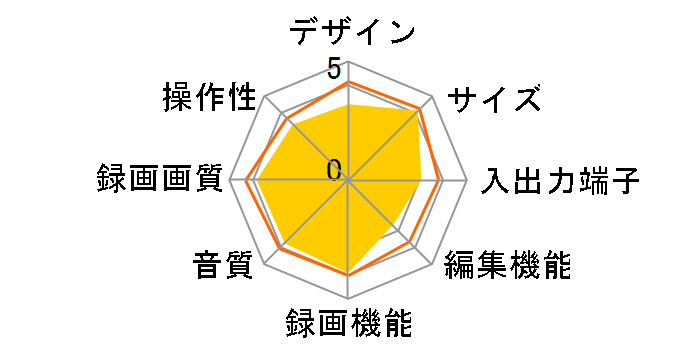 REC-ON HVTR-T3HD1T�̃��[�U�[���r���[