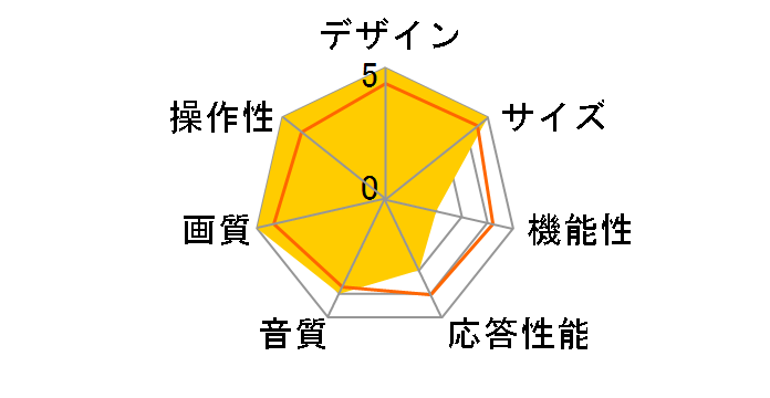 Wooo L43-X5 [43�C���`]�̃��[�U�[���r���[