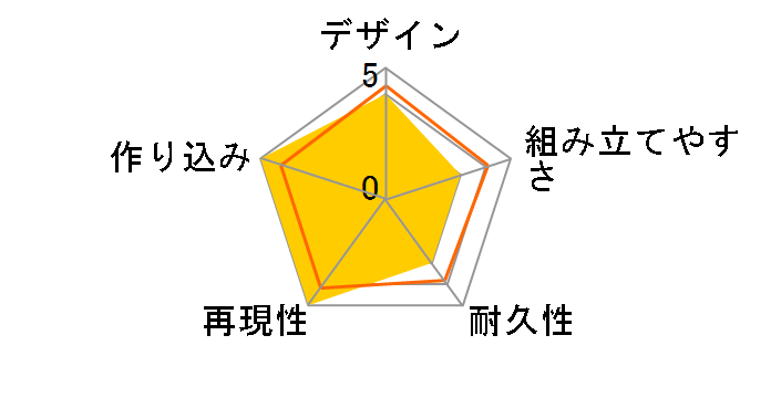 HGBF 1/144 �~�Z�X.���[�G���O�����q�̃��[�U�[���r���[