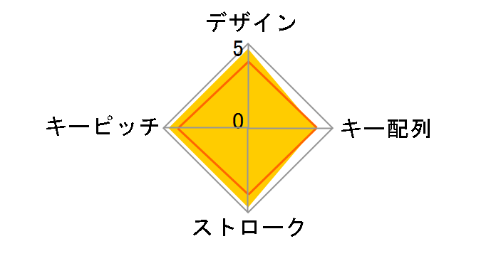 TEN24G01/BK [�u���b�N]�̃��[�U�[���r���[