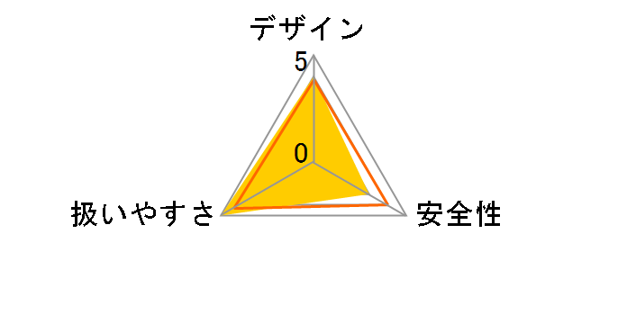 BDCROS18B̃[U[r[