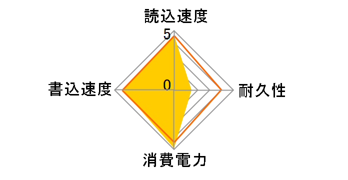 P3-512�̃��[�U�[���r���[