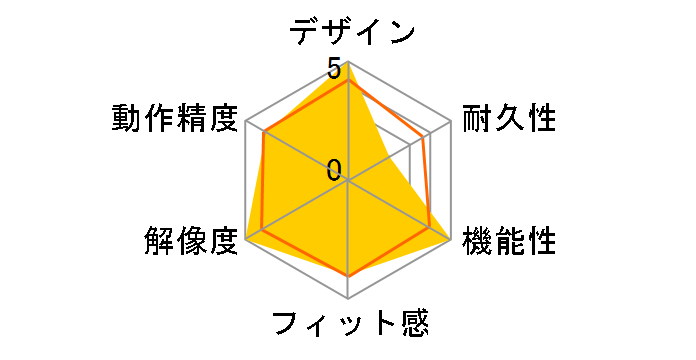 PERIMICE-719�̃��[�U�[���r���[