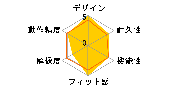 PERIMICE-802�̃��[�U�[���r���[