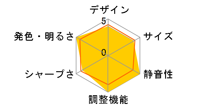 MH733�̃��[�U�[���r���[