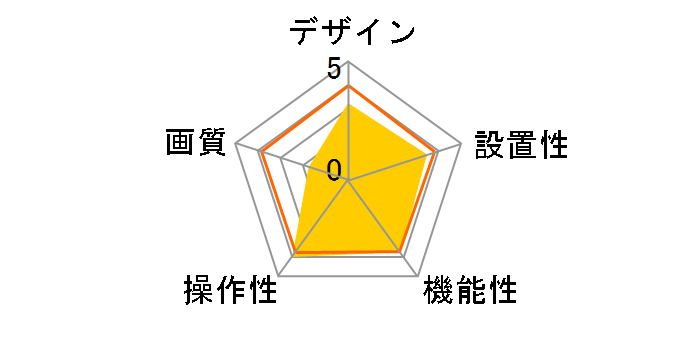 KX-HJC200-W [�z���C�g]�̃��[�U�[���r���[