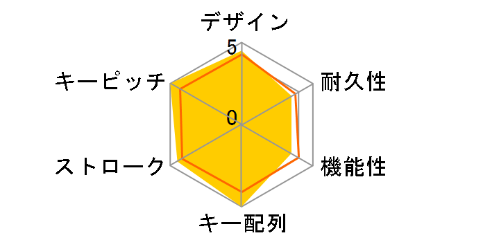 PERIBOARD-106B JP [black]�̃��[�U�[���r���[