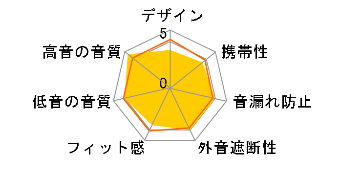 P906�̃��[�U�[���r���[