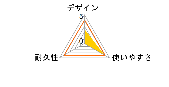 UPD-220/BK [2m �u���b�N]�̃��[�U�[���r���[