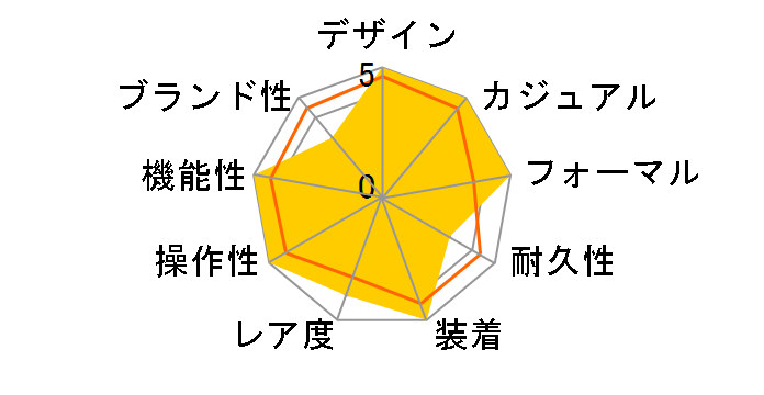 �u���C�c �t���C�g �G�L�X�p�[�g 2018 Limited Edition SAGA254�̃��[�U�[���r���[