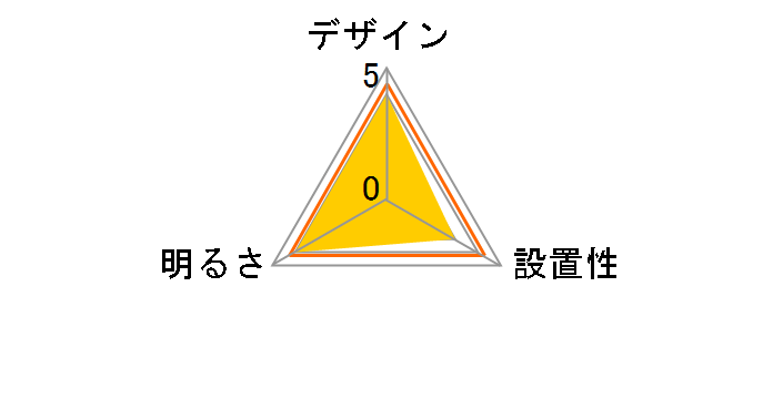 CD-4290-L�̃��[�U�[���r���[