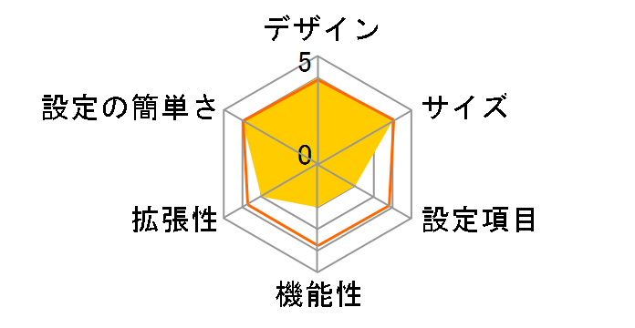 VPN-41FE-OV1�̃��[�U�[���r���[