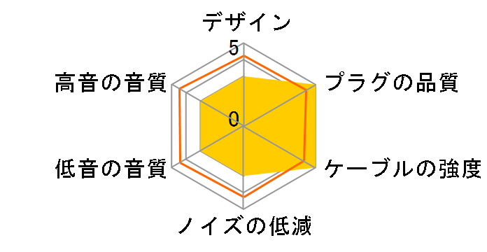 ADL iHP-35X II �~�j�v���O��miniXLR-F [3m]�̃��[�U�[���r���[