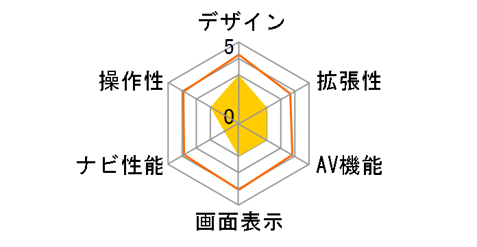 ATG27N�̃��[�U�[���r���[