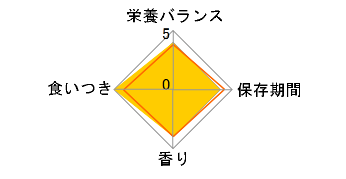 �A�C���X ���L�p �̏d�Ǘ��p �܂��떡 5kg�̃��[�U�[���r���[