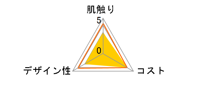 �l�s�A �e�B�V�� 150�g(300��)�~5�p�b�N�̃��[�U�[���r���[