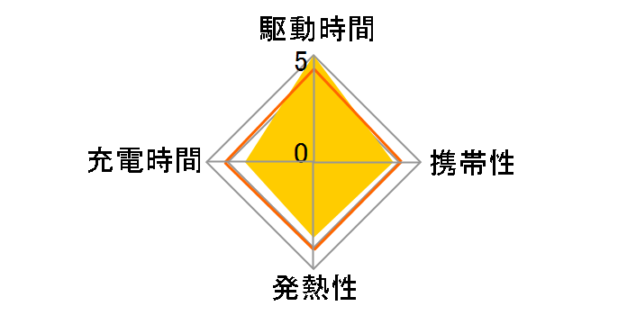 W-QA02BK [�u���b�N]�̃��[�U�[���r���[