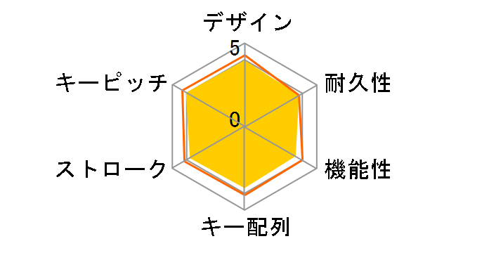 SKB-WAR3�̃��[�U�[���r���[