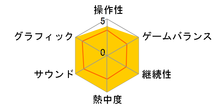 Forza Horizon 3 �f���b�N�X �G�f�B�V���� [�_�E�����[�h��] [Xbox One]�̃��[�U�[���r���[