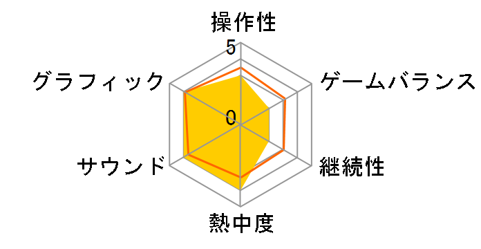 For Honor Deluxe Edition [�_�E�����[�h��] [Xbox One]�̃��[�U�[���r���[