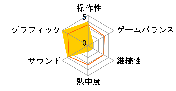 �t�@�C�i���t�@���^�W�[XV �f�W�^���v���~�A���G�f�B�V���� [�_�E�����[�h��] [Xbox One]�̃��[�U�[���r���[