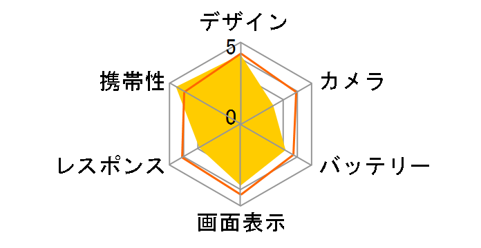 Qua phone QZ au [�C���f�B�S]�̃��[�U�[���r���[