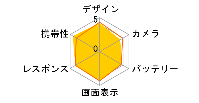 HUAWEI nova 2 HWV31 au [�I�[�����u���[]�̃��[�U�[���r���[