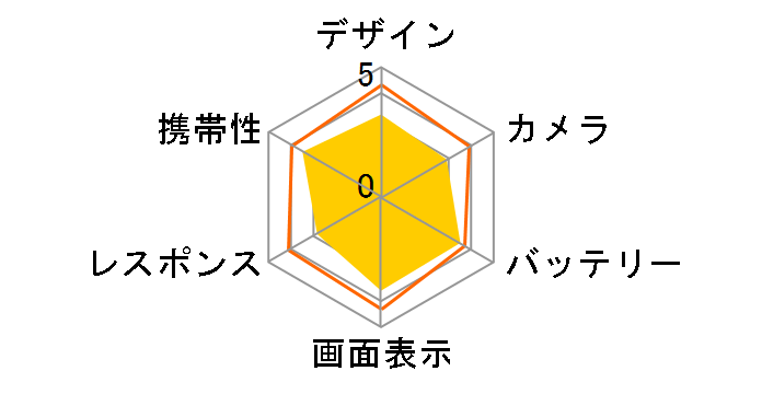 BASIO3 au [�u���[]�̃��[�U�[���r���[