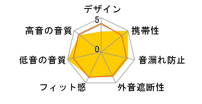 LZ-A5�̃��[�U�[���r���[