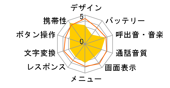 mamorino4 [�v�����Z�X�p�[�v��]�̃��[�U�[���r���[