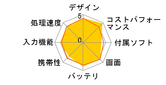 Qua tab QZ10 au [�{���h�[]�̃��[�U�[���r���[