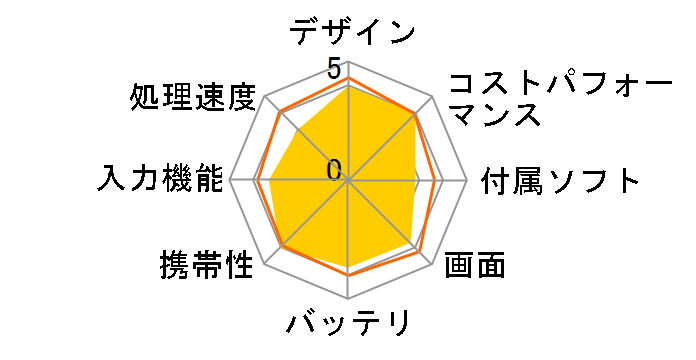 Qua tab QZ8 au [�I�t�z���C�g]�̃��[�U�[���r���[