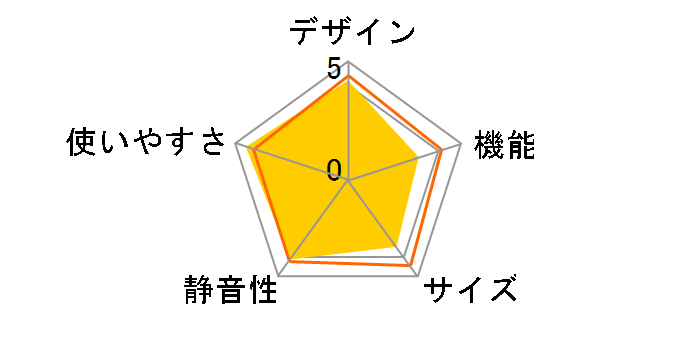 and Smart AQR-13G�̃��[�U�[���r���[