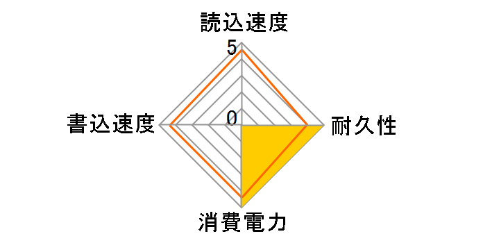 M9Pe(Y) PX-256M9PeY�̃��[�U�[���r���[