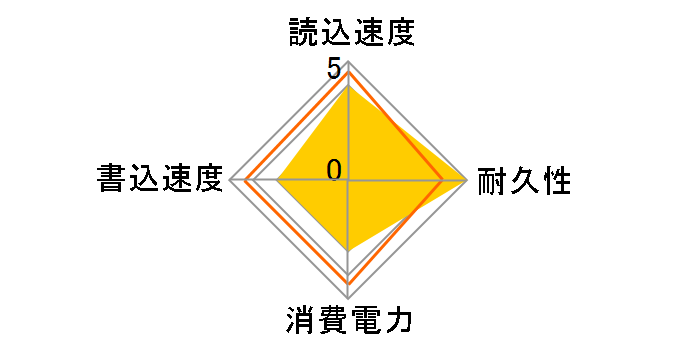 M9Pe(Y) PX-512M9PeY�̃��[�U�[���r���[