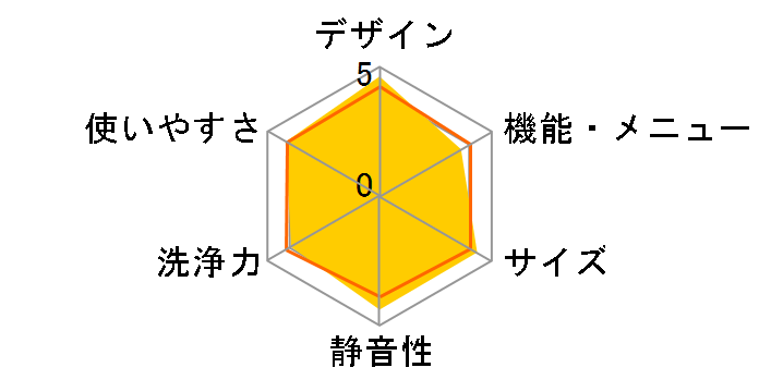 HW-DG75A�̃��[�U�[���r���[